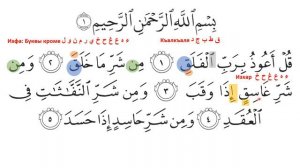 Чтение Корана по правилам таджвида: Сура Ал-Фалакъ