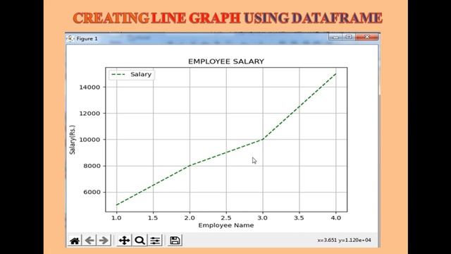 Python || Data Visualization || Line Chart using DataFrame || XII || Informatics Practices смотреть онлайн