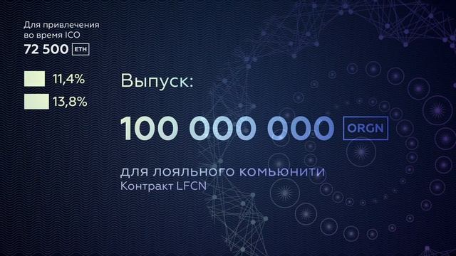 ORIS.SPACE: Распределение токенов. ICO. смотреть онлайн