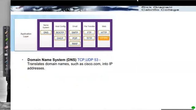 Application, Presentation and Session Layers смотреть онлайн
