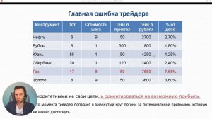 Как Заработать 1000% в год или Управление капиталом в трейдинге!