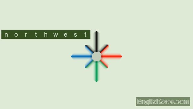 North, East, South and West English Lesson смотреть онлайн