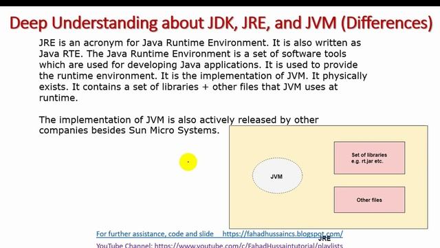 Tutorial 02: Difference between JDK, JRE, and JVM | JVM VS JRE VS JDK in Java смотреть онлайн