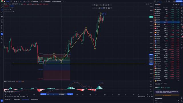 Сумасшедшее падение Биткоина! Покатимся вниз с огромной скоростью, скоро очередное дно будет пробит смотреть онлайн