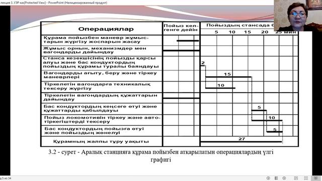 Бакалавриат 6 семестр Пайдалану жұм басқару лекция №3 смотреть онлайн