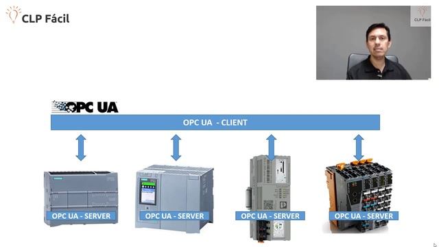 Comunicação de Dados via OPC UA | CLP Fácil смотреть онлайн