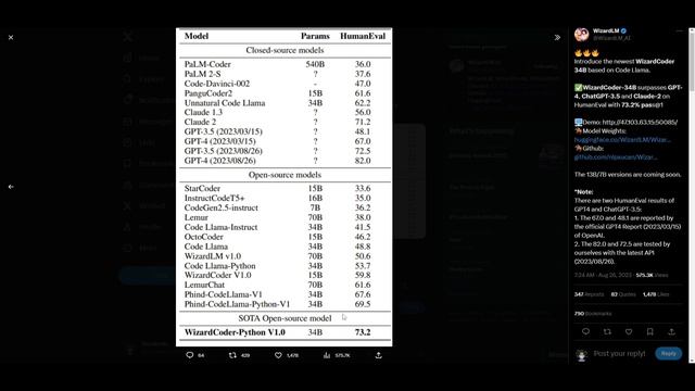 NEW WizardCoder 34B LLM Beats ChatGPT-4! (Installation Tutorial) смотреть онлайн