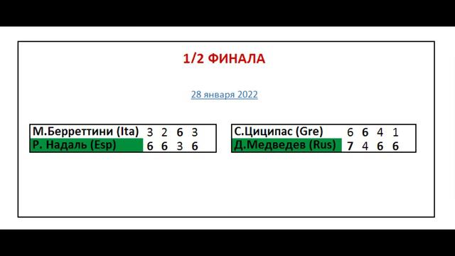 Теннис // Открытый чемпионат Австралии 2022 // 1/2 финала // Результаты смотреть онлайн
