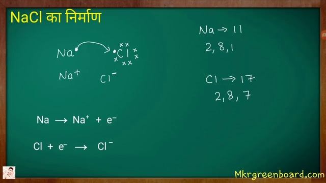 Metals and Non-metals Class 10 in hindi धातु एवं अधातु कक्षा 10 смотреть онлайн