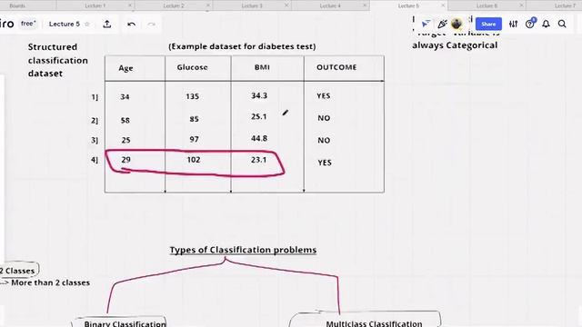 Lecture 5 : Classification Problems - Logistic Regression смотреть онлайн