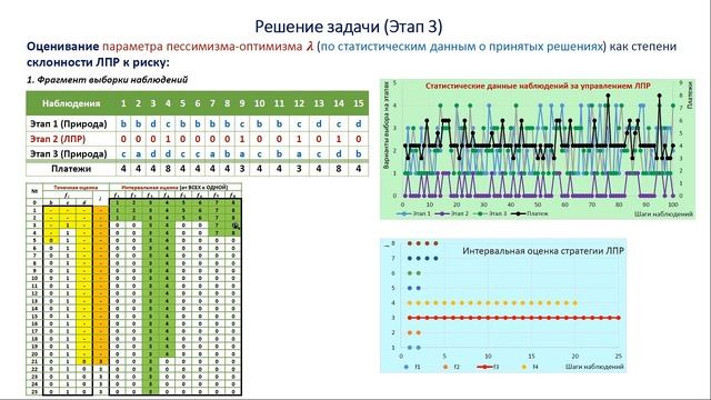 Встраиваемые СУ. Задание 4. (Склонность ЛПР к риску. Часть 2). смотреть онлайн