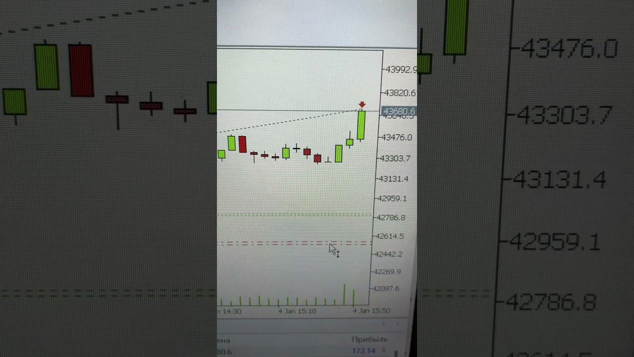 Лонг сделка по BTC. #btc #сделка #трейдинг #шортс