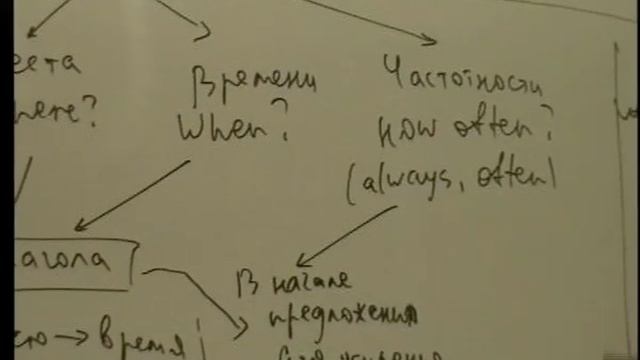 Урок английского. Место наречия в предложении.avi смотреть онлайн