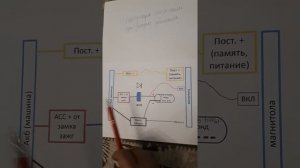 перезагрузка магнитолы 2DIN android при запуске двигателя honda crv