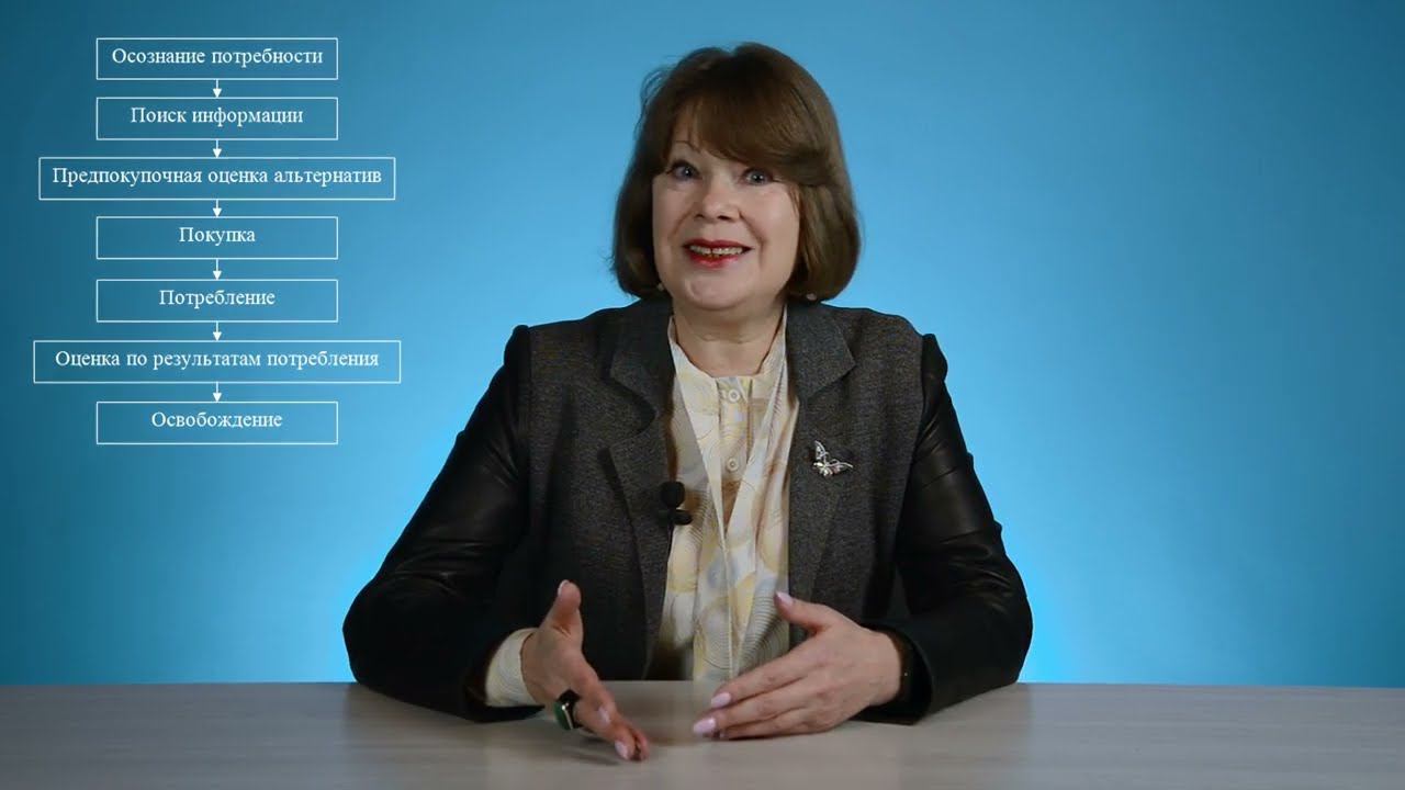 Модель процесса принятия решения потребителями смотреть онлайн