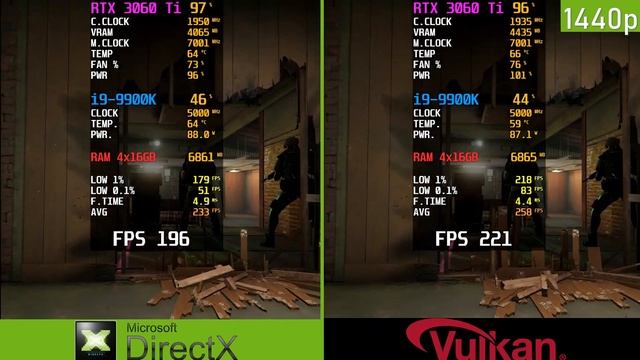 Gigabyte Gaming OC Pro RTX 3060 Ti - Benchmarked in 8 games - 1440p смотреть онлайн