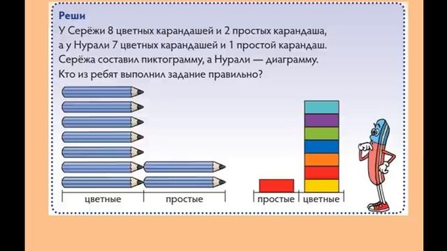 1 класс Математика Построение диаграмм и пиктограмм смотреть онлайн