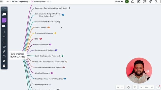 DATA ENGINEER Complete ROADMAP ? बस 180 दिन | ZERO To HERO GUIDE смотреть онлайн