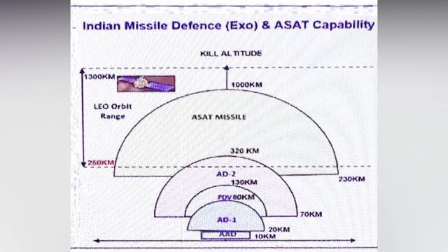 Sea-Based Interceptor variant of AD-1 test fired | Importance and Function смотреть онлайн