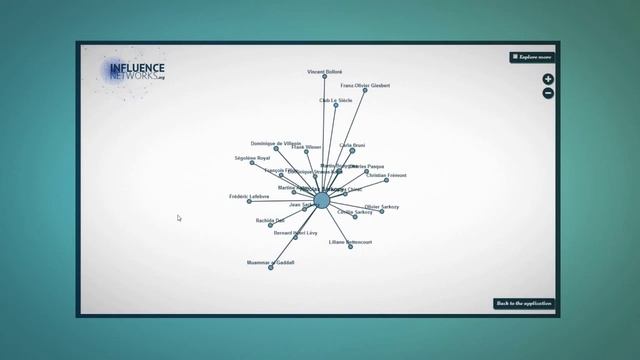 Influence Networks смотреть онлайн