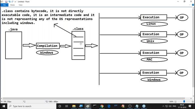 CORE JAVA tutorials || Session - 4 || by Mr. Nagoor Babu On 17-10-2019 @ 8:30AM смотреть онлайн