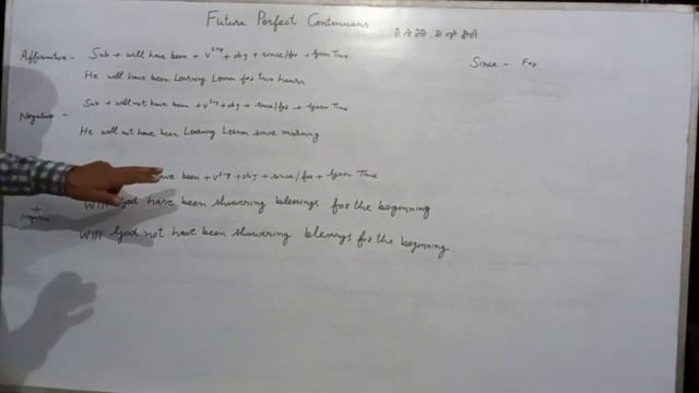 Future Perfect Continuous смотреть онлайн