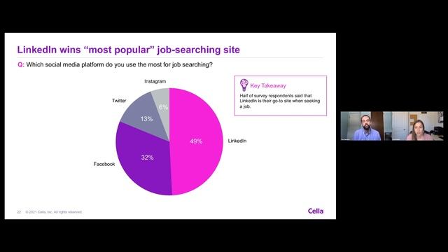 CreativeConnects Webinar: Talent Insights From The Creative, Marketing and Digital Talent Report смотреть онлайн