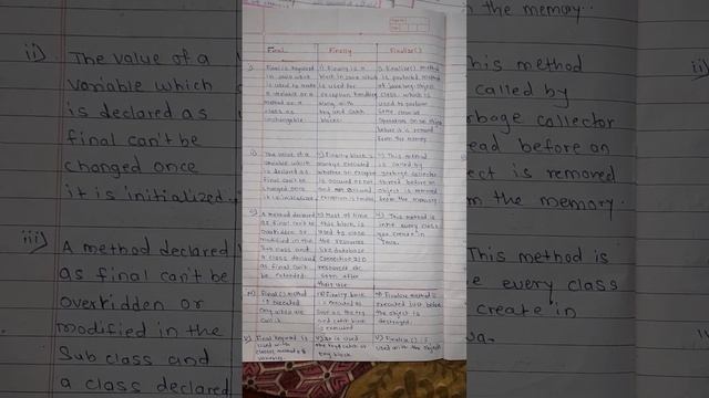 Difference between Final, Finally and Finalize in Java#Lect 22@ INDIA GURU KNOWLEDGE смотреть онлайн