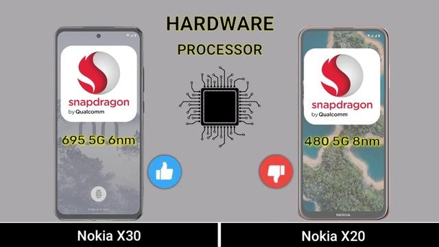 Nokia X30 Vs Nokia X20 - Full Comparison ⚡ which one is best ? #nokiax30vsnokiax20 смотреть онлайн