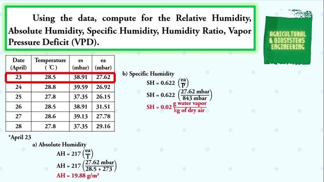 RELATIVE HUMIDITY, ABSOLUTE HUMIDITY, SPECIFIC HUMIDITY, HUMIDITY RATIO, AND VAPOR PRESSURE DEFICIT смотреть онлайн