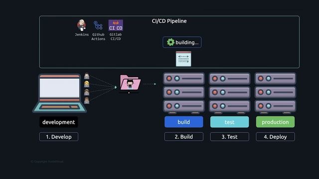 DevOps Tools - The Ultimate Guide! (2024) смотреть онлайн