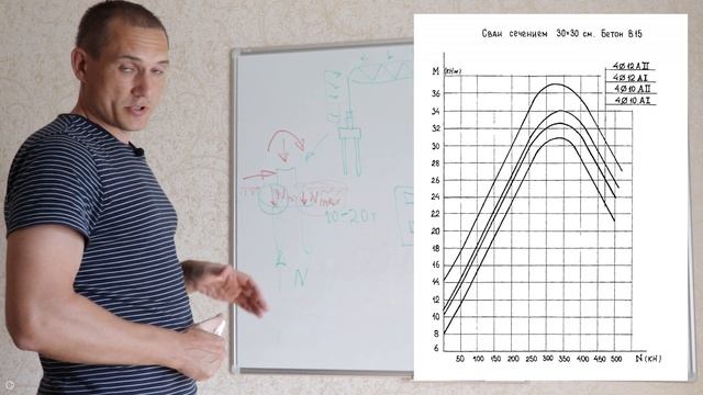 Расчет свай на горизонтальную нагрузку (проектирование промышленных зданий) смотреть онлайн
