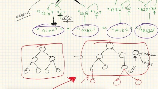 Letter Case Permutation | Recursion смотреть онлайн