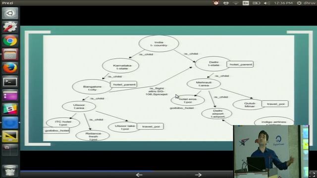 Python @ Scale in Go Ibibo By Dhruv 43:38 смотреть онлайн