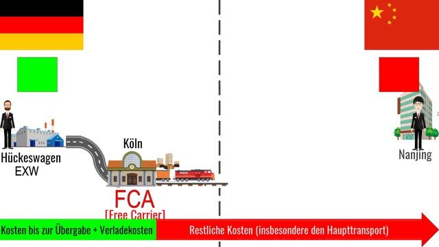 Incoterms 2020 am Beispiel einfach erklärt (Von EXW, FCA über CIF, CFR, CIP, CPT bis DAP, DPU, DDP) смотреть онлайн