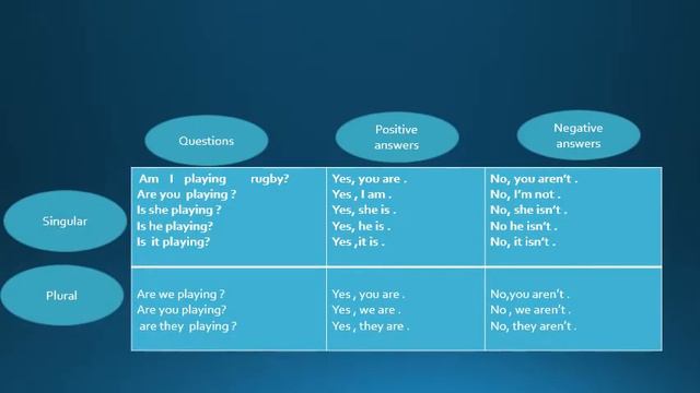 Grammar: Present Continuous Interrogative form смотреть онлайн
