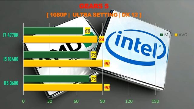 i5 10400 vs i7 4770K vs R5 3600 - RTX 2060 Super 8GB - Gaming Comparisions смотреть онлайн