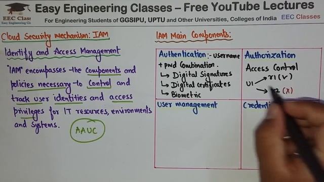 L27: IAM(Identify & Access Management) | Cloud Computing Security Mechanism | Cloud Computing смотреть онлайн
