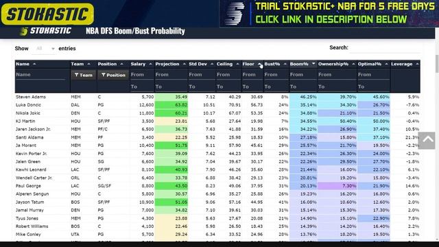How to Win NBA DFS with Stokastic NBA Boom/Bust Tool | Ultimate NBA DFS Strategy смотреть онлайн