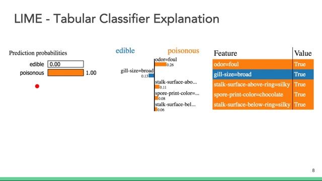 Explainable AI, Session 4: Intro to LIME смотреть онлайн