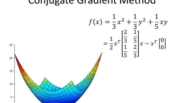 Conjugate Gradient Method смотреть онлайн