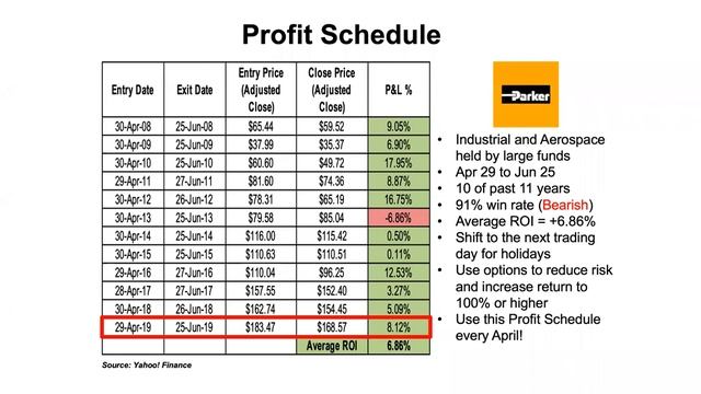 Synergy Traders #13.07: Predicting Favorable Outcomes For Options Trades with Matt Choi смотреть онлайн