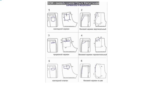 ПРОЕКТИРОВАНИЕ КАРМАНОВ БРЮК смотреть онлайн