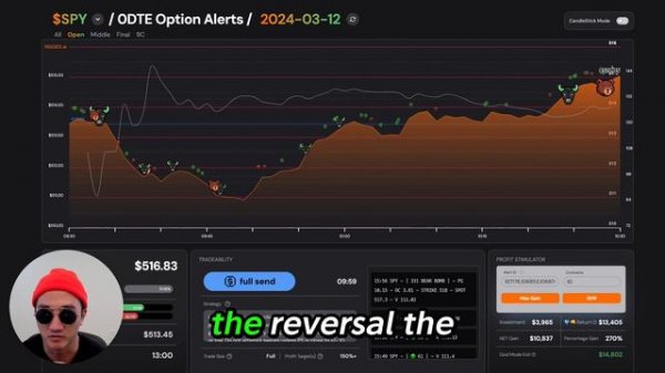 Best SPY 0DTE Options Trading Strategy at the Session Open (first hour)