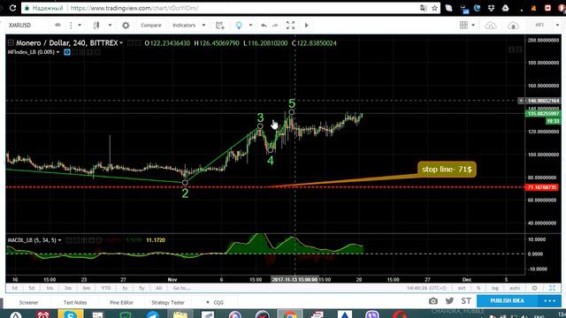 Ethereum Classic — новые цели. BitcoinCash, ZCash, Ripple, MONERO | Обзор TSI Analytics смотреть онлайн