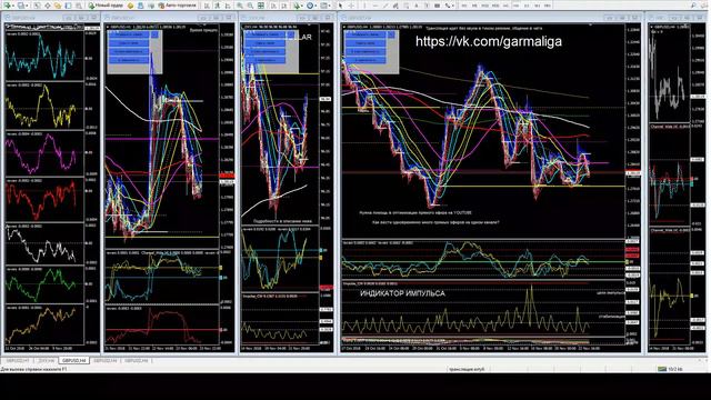 Forex Signals GBPUSD Indicator 