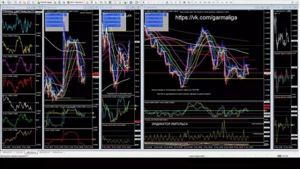 Forex Signals GBPUSD indicator "Big Data" online for top trader. Форекс сигналы GBPUSD