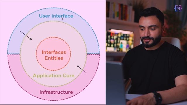 Clean Architecture: How to Write Maintainable and Scalable Code смотреть онлайн
