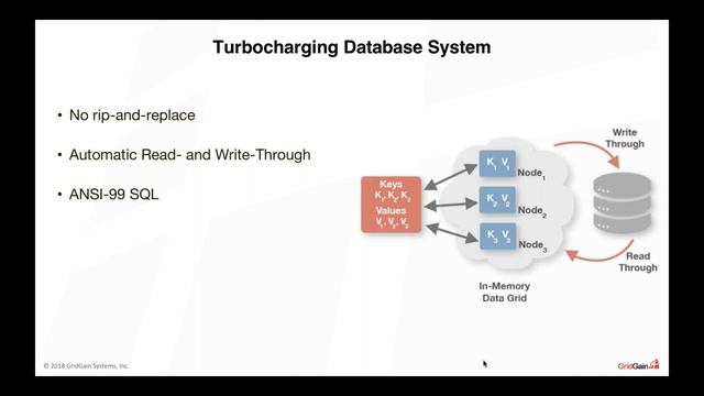 Apache Ignite + GridGain powering up banks and financial institutions with distributed systems смотреть онлайн