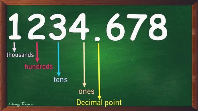EASY WAY TO CONVERT FRACTION TO DECIMAL AND VICE VERSA|TAGALOG TUTORIAL|CHANG DAYAN смотреть онлайн